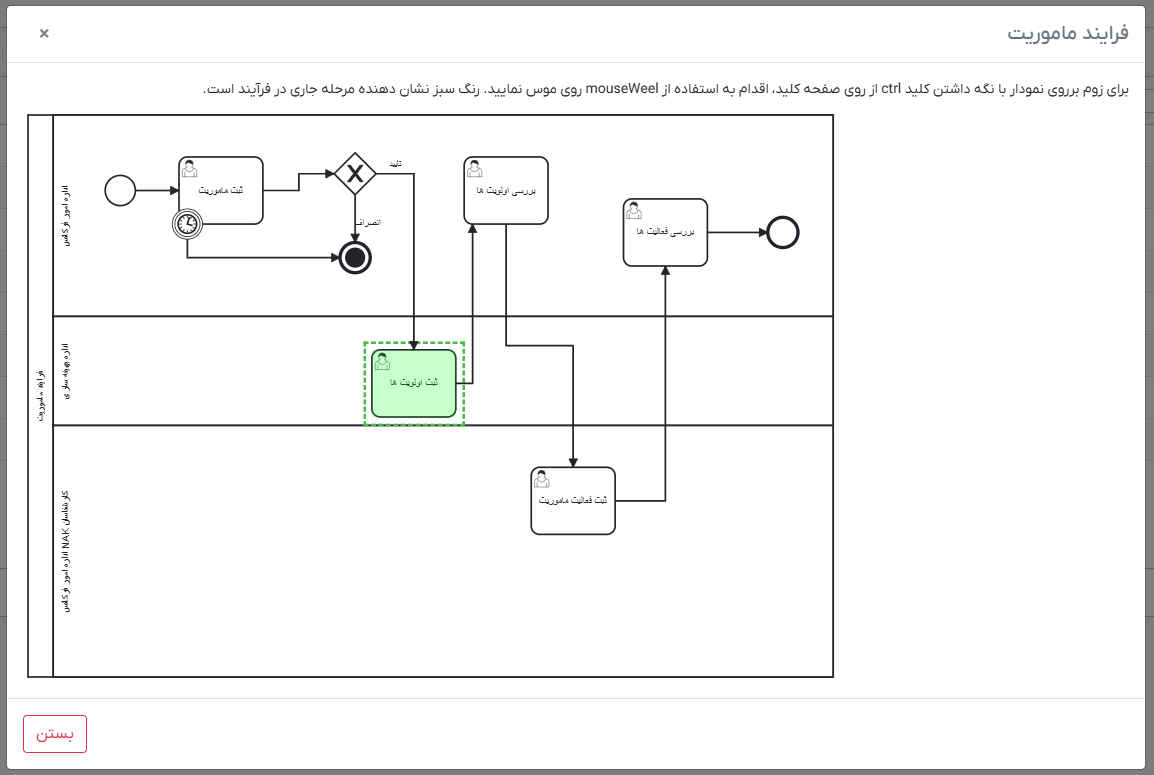سیستم‌های مبتنی بر فرایند
